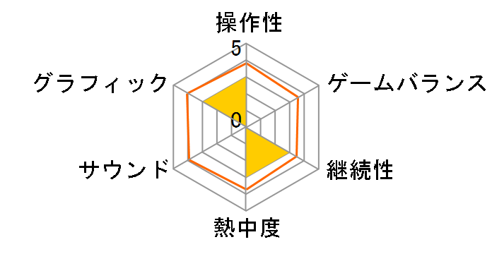 MAGLAM LORD [PS4]�̃��[�U�[���r���[