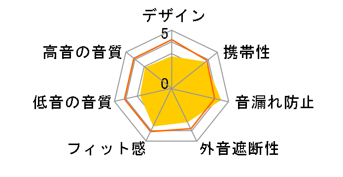 SHE3555RD/00 [���b�h]�̃��[�U�[���r���[