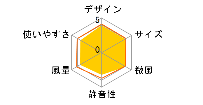 Dyson Pure Cool Me BP01WB [�z���C�g/�u���[]�̃��[�U�[���r���[