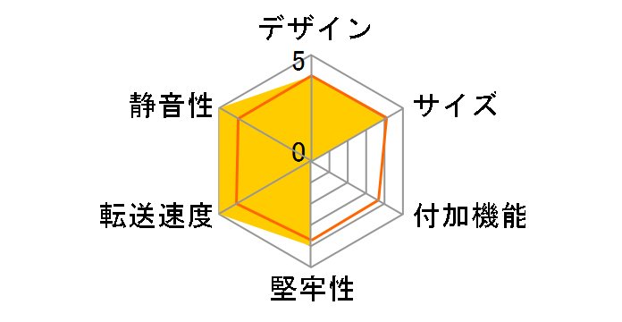 �ǂ����`��BOX M.2 SATA/NVMe CM2NVSDBU32C [��]�̃��[�U�[���r���[