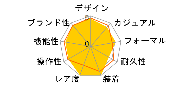 �X�J�C�h�D�G���[ 326235 [�u���b�N���o�[�x���g �`���R���[�g]�̃��[�U�[���r���[