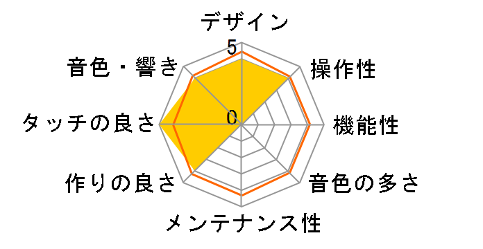 Recital Pro�̃��[�U�[���r���[