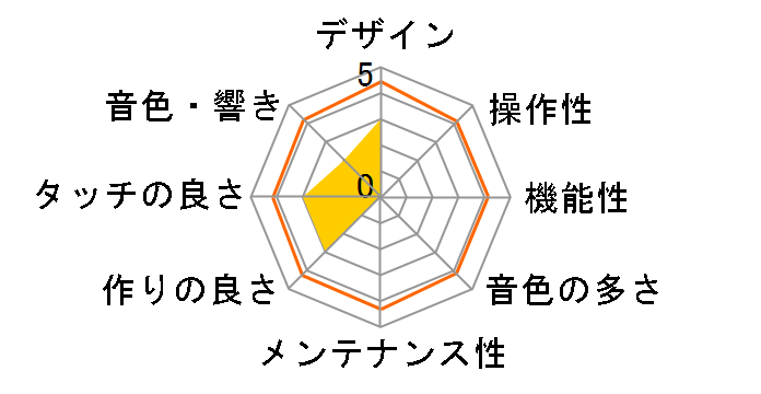 A-61/WH [�z���C�g]�̃��[�U�[���r���[