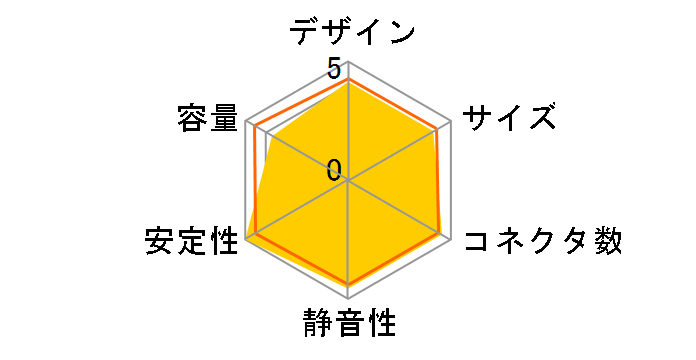 XPG CORE REACTOR COREREACTOR650G-BKCJP�̃��[�U�[���r���[