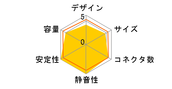 XPG CORE REACTOR COREREACTOR750G-BKCJP�̃��[�U�[���r���[