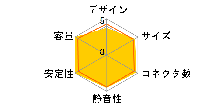 XPG CORE REACTOR COREREACTOR850G-BKCJP�̃��[�U�[���r���[