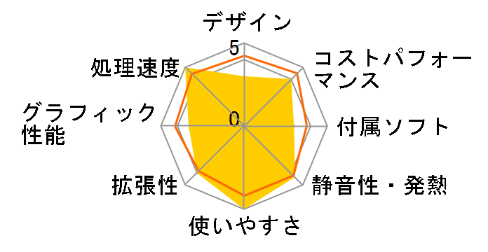 SOLUTION-M046-iX4-UHSH Core i5 10400/8GB������/240GB SSD+1TB HDD�̃��[�U�[���r���[