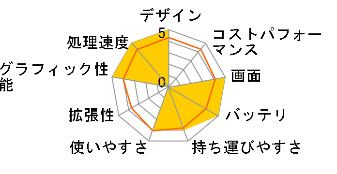 Spectre x360 13-aw2000 �x�[�V�b�N���f��G3 [�|�Z�C�h���u���[]�̃��[�U�[���r���[