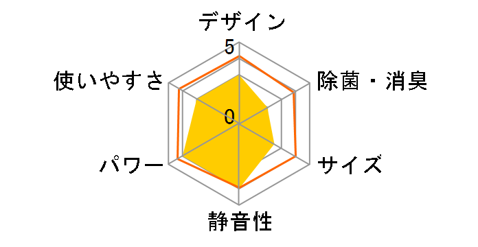 S28YTAXS-W [�z���C�g]�̃��[�U�[���r���[