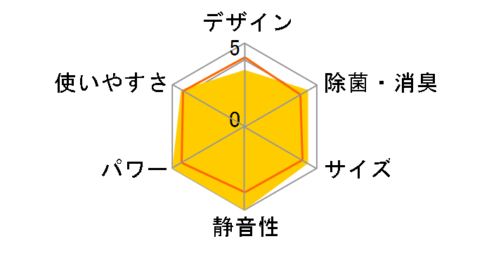 S56YTAXP-W [�z���C�g]�̃��[�U�[���r���[