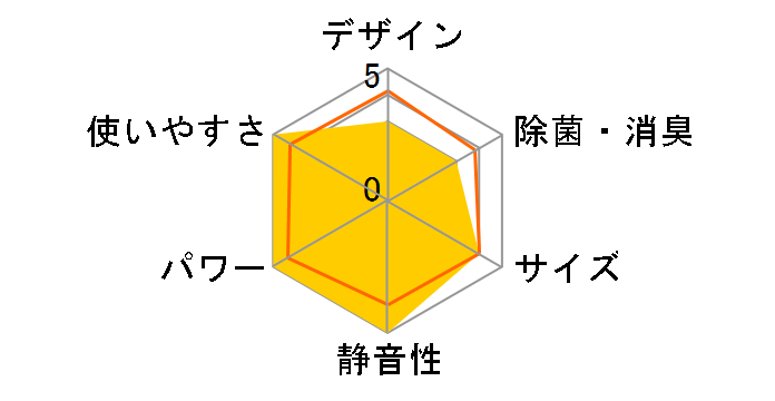 S90YTAXP-C [�x�[�W��]�̃��[�U�[���r���[