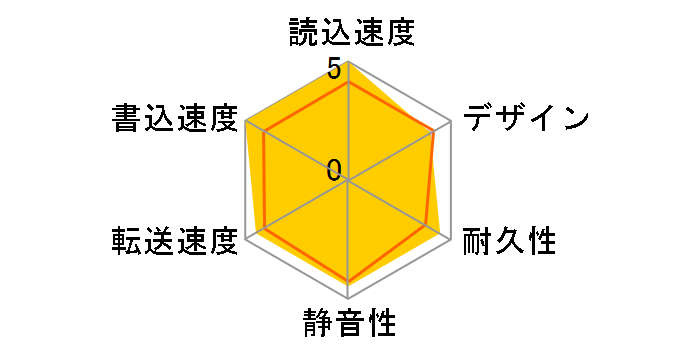 My Book WDBBGB0180HBK-JESE�̃��[�U�[���r���[