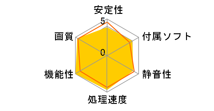 RX6900XT-16G [PCIExp 16GB]�̃��[�U�[���r���[