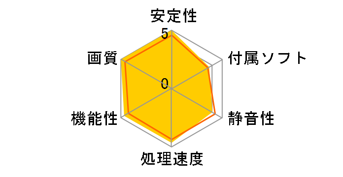 SAPPHIRE Radeon RX 6900 XT 16G GDDR6 [PCIExp 16GB]�̃��[�U�[���r���[