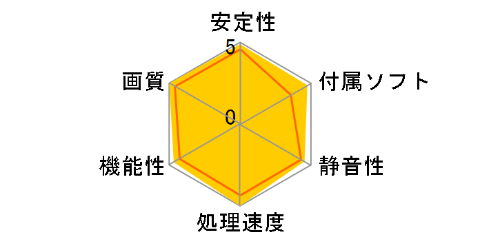 PowerColor Radeon RX 6900 XT AXRX 6900XT 16GBD6-M2DHC [PCIExp 16GB]�̃��[�U�[���r���[