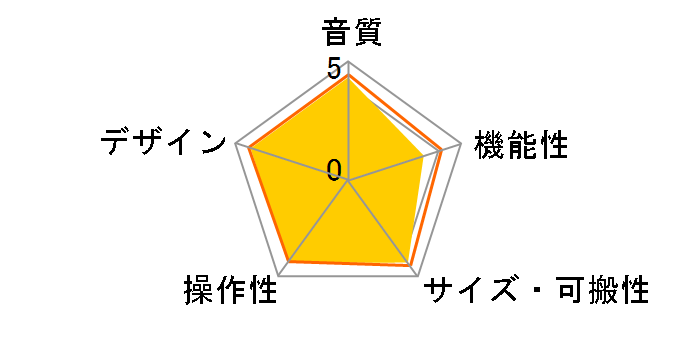 U-PHORIA UMC22�̃��[�U�[���r���[