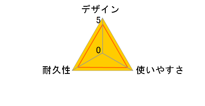 CB-CD21-BK [1.2m �u���b�N]�̃��[�U�[���r���[