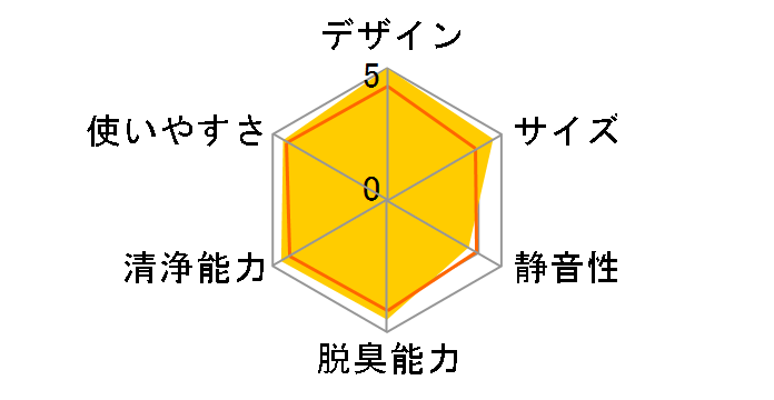 Blue 3000 Series 3410 105533�̃��[�U�[���r���[