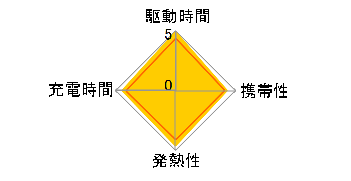 PA-B7 [�u���b�N]�̃��[�U�[���r���[