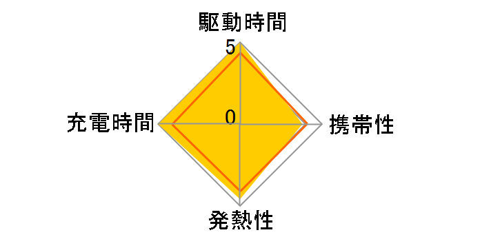 PA-B6S [�u���b�N]�̃��[�U�[���r���[