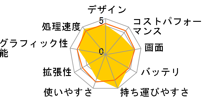 Lenovo Yoga Slim 750i Carbon Core i7�E16GB�������[�E1TB SSD�E13.3�^WQXGA�t������ 82EV003CJP�̃��[�U�[���r���[