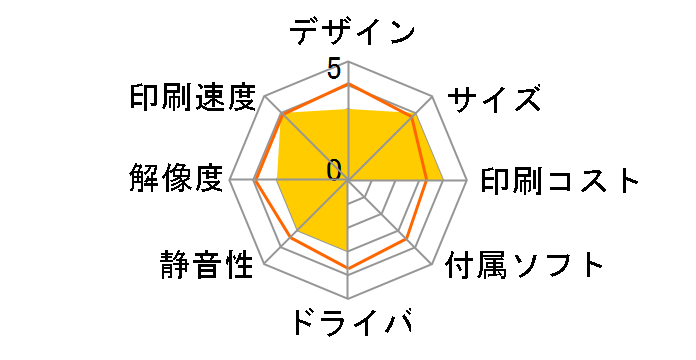 LP-S8180�̃��[�U�[���r���[