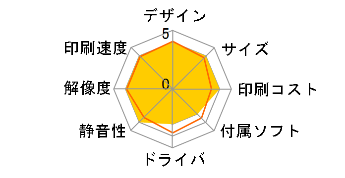 LP-S7180�̃��[�U�[���r���[