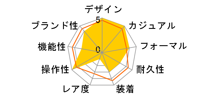 �A�e�b�T �G�R�E�h���C�u�d�g���v ACT Line CC3085-51L�̃��[�U�[���r���[