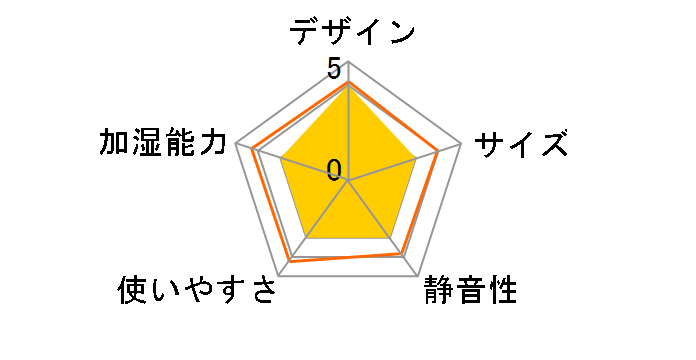 STST1D 524950 [�f�B�m�T�E���X(����)]�̃��[�U�[���r���[