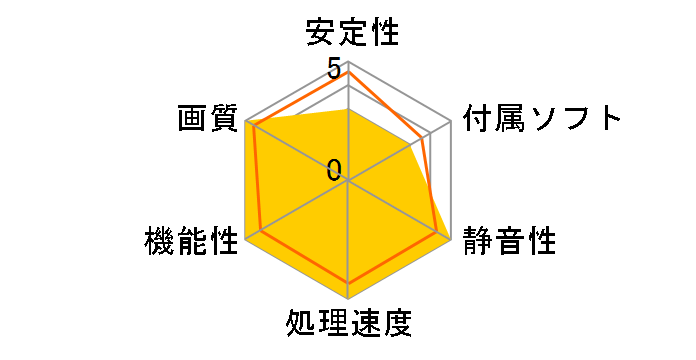 RD-RX6900XT-E16GB [PCIExp 16GB]�̃��[�U�[���r���[