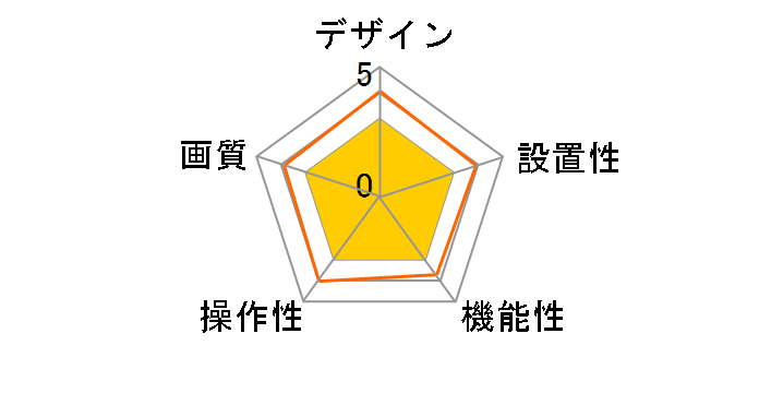 3R-KCCAM01�̃��[�U�[���r���[