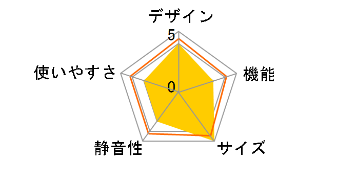 RL-154NA(W) [�p�[���z���C�g]�̃��[�U�[���r���[