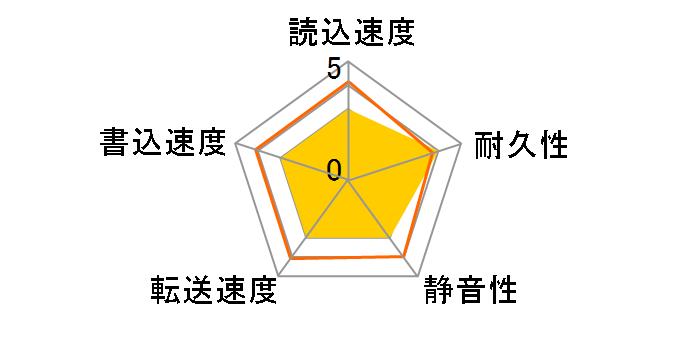 MG07ACA14TE [14TB SATA600 7200]�̃��[�U�[���r���[