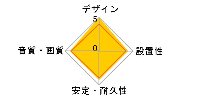 HDM30-519RR [3m ���b�h]�̃��[�U�[���r���[