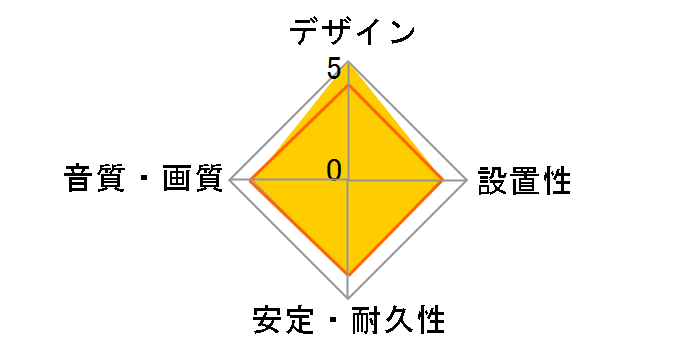 HDM50-521RR [5m ���b�h]�̃��[�U�[���r���[