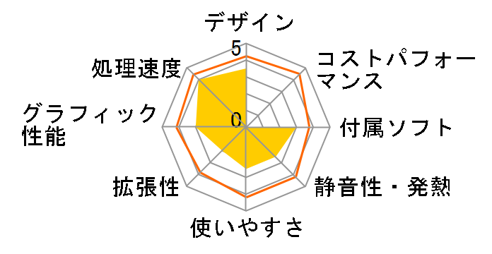 Pavilion Gaming Desktop TG01 ���i.com���� Core i5 10400F/GTX1650 SUPER/256GB SSD+1TB HDD/8GB������/Windows 10 Home���ڃ��f���̃��[�U�[���r���[