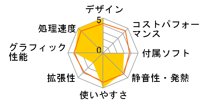 Pavilion Gaming Desktop TG01 ���i.com���� Core i7 10700F/RTX2060 SUPER/512GB SSD+2TB HDD/16GB������/Windows 10 Pro���ڃ��f���̃��[�U�[���r���[