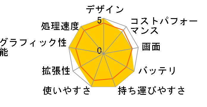 Spectre x360 14-ea0000 �p�t�H�[�}���X���f��S4 [�|�Z�C�h���u���[]�̃��[�U�[���r���[