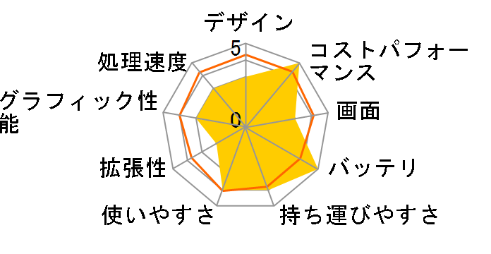 dynabook SZ/LPB ���i.com���� W6SLP5BZAB-K 13.3�^�t��HD Core i5 1135G7 512GB_SSD Office����̃��[�U�[���r���[