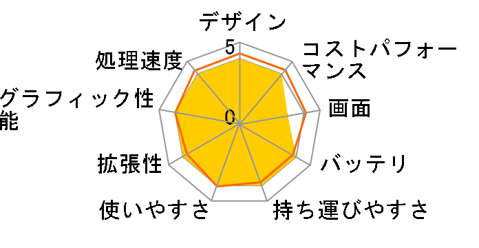 dynabook SZ/LPB ���i.com���� W6SLP3BZBB-K 13.3�^HD Core i3 1115G4 256GB_SSD Office����̃��[�U�[���r���[