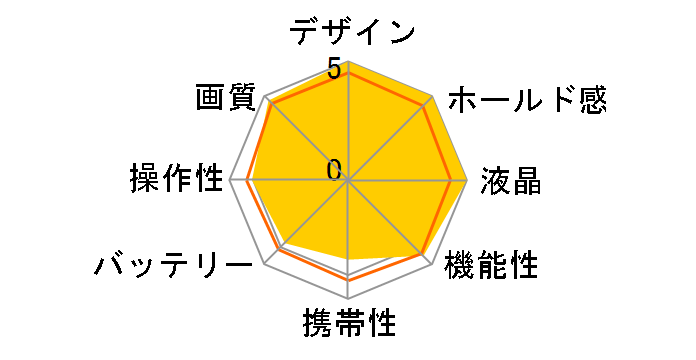 ���C�JSL2-S �{�f�B�̃��[�U�[���r���[