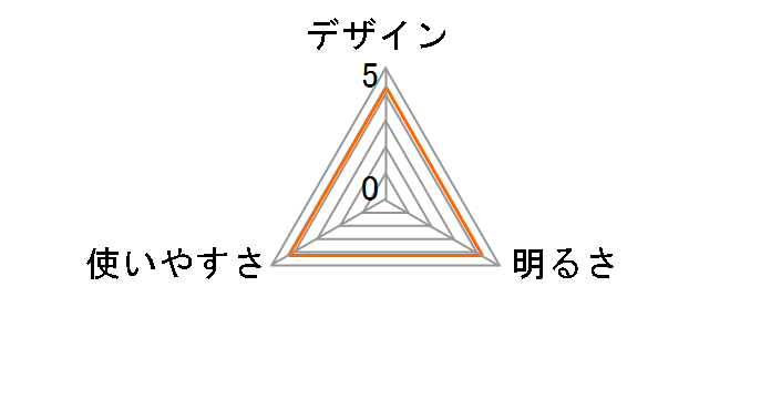 �H���p�[�dLED�X�|�b�g���C�h���C�g EZ37C6X-R [��]�̃��[�U�[���r���[