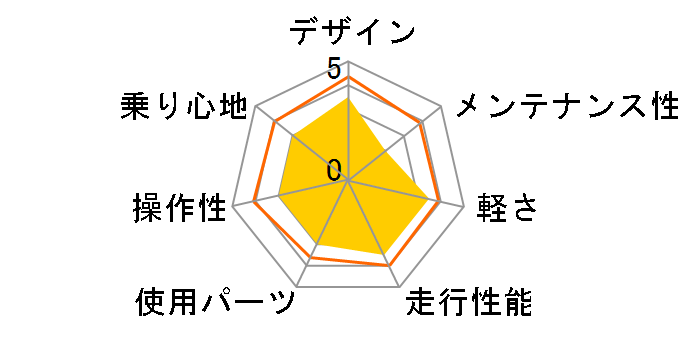 �I�t�B�X�v���X �g���b�L���O-L [�}�b�g�I�[�V����]�̃��[�U�[���r���[