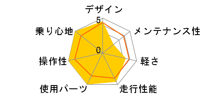 �I�t�B�X�v���X �g���b�L���O HD-L [�O���X�u���b�N]�̃��[�U�[���r���[