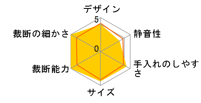 400-PSD057�̃��[�U�[���r���[