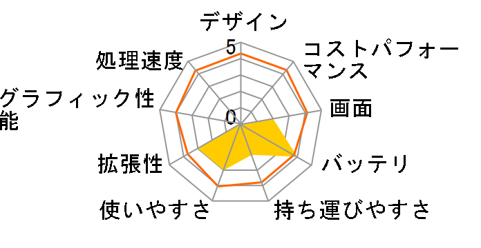 Chromebook x360 13c-ca0003TU �X�C�[�g���f��S3 SIM�t���[�̃��[�U�[���r���[