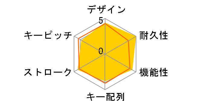 VULCAN TKL PRO US OPTICAL RED ROC-12-571�̃��[�U�[���r���[