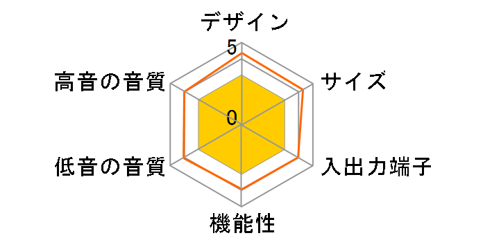 ULTRA PLUS UP-GSB�̃��[�U�[���r���[