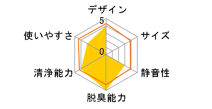 AC-5943VO�̃��[�U�[���r���[