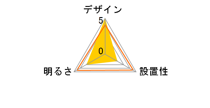 SCL-75LMS-LGP�̃��[�U�[���r���[